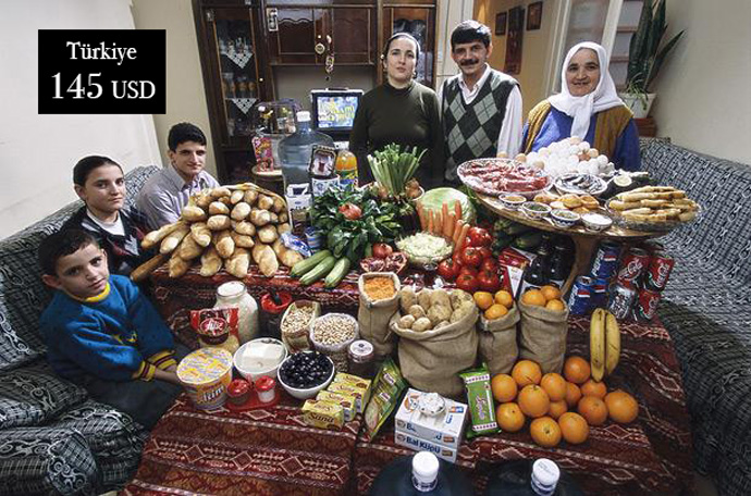Türkiye
