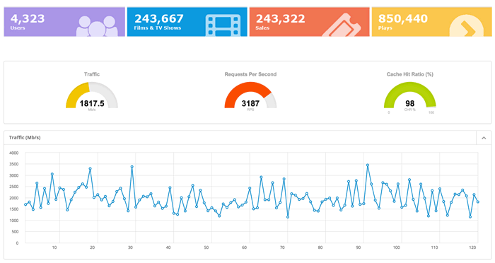 Analytics